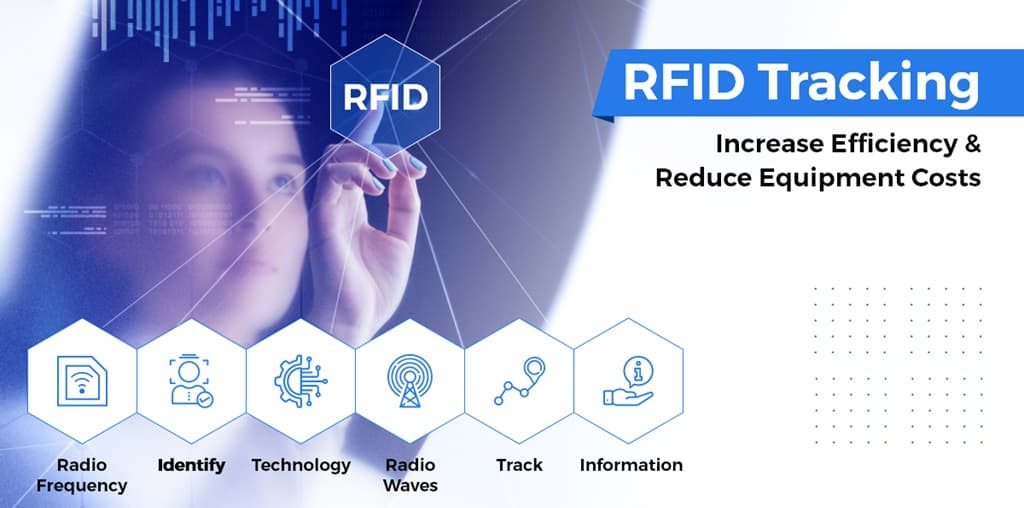 RFID Technology Solutions