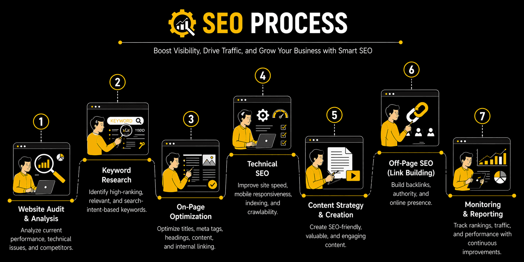 Search Engine Optimization
