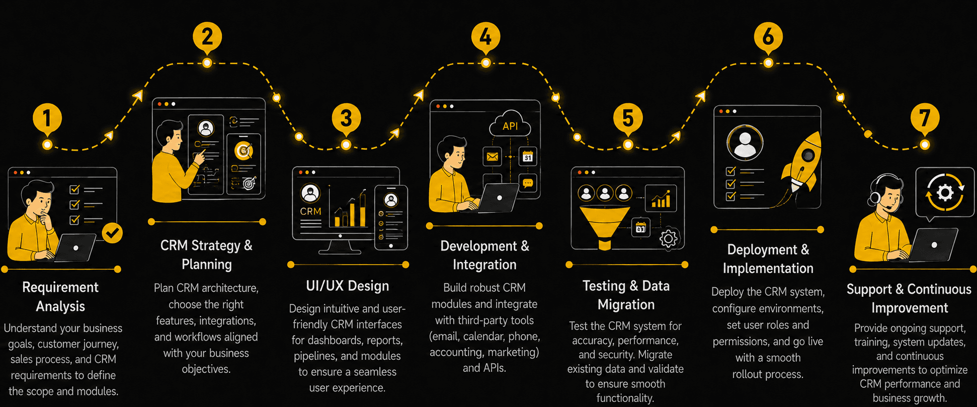 CRM Solutions Development