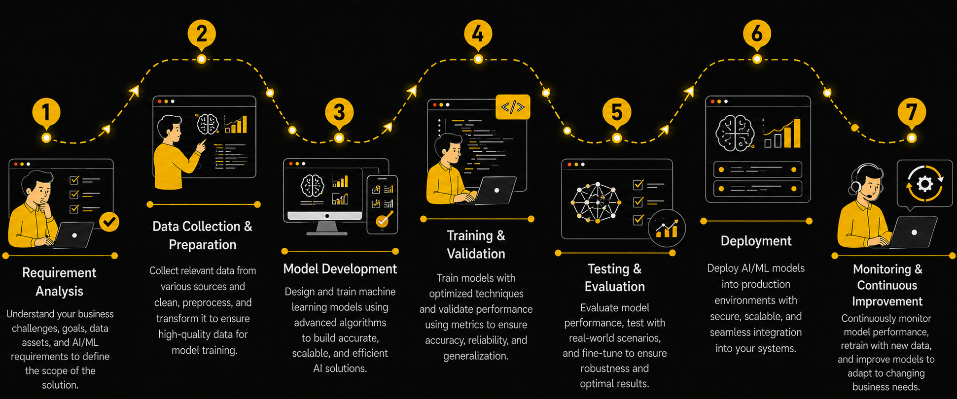 AI & Machine Learning