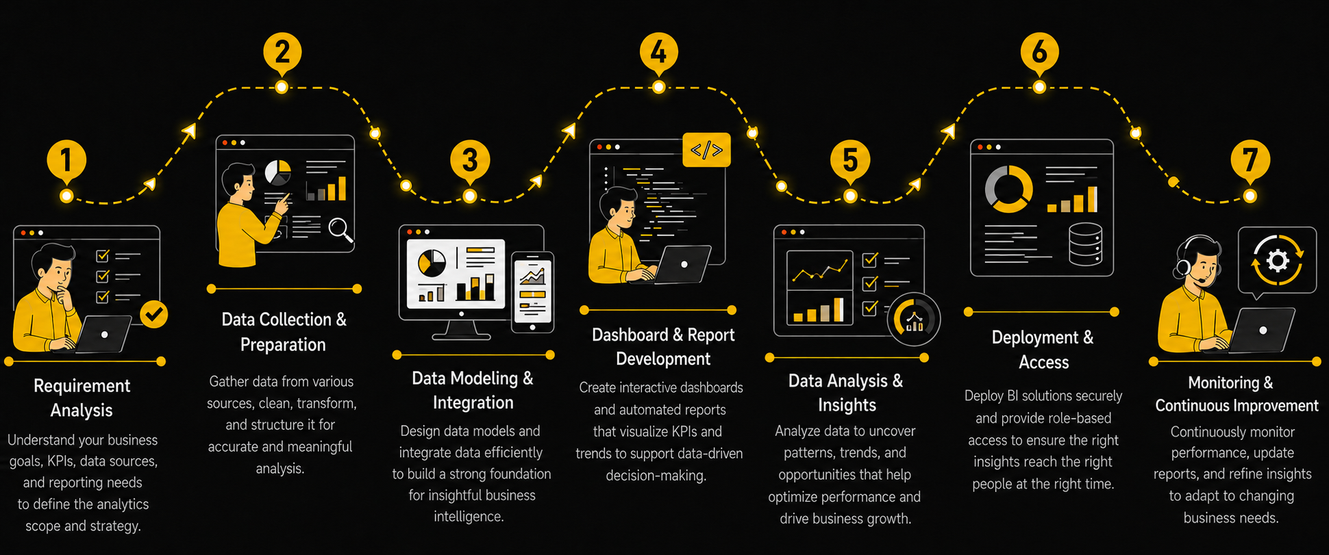 Business Intelligence & Analytics