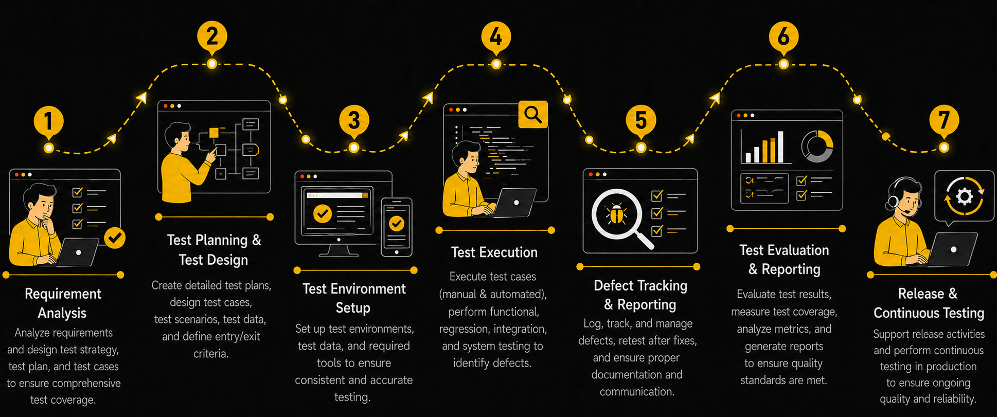 Quality Assurance & Testing